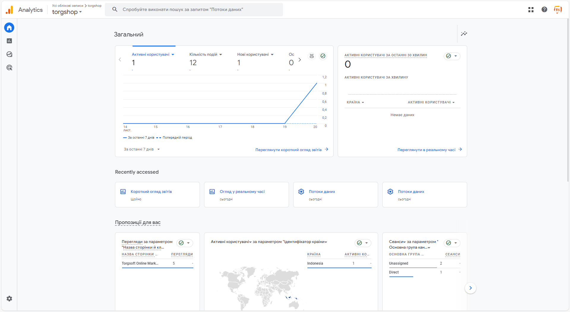 Подключение Google Analytics