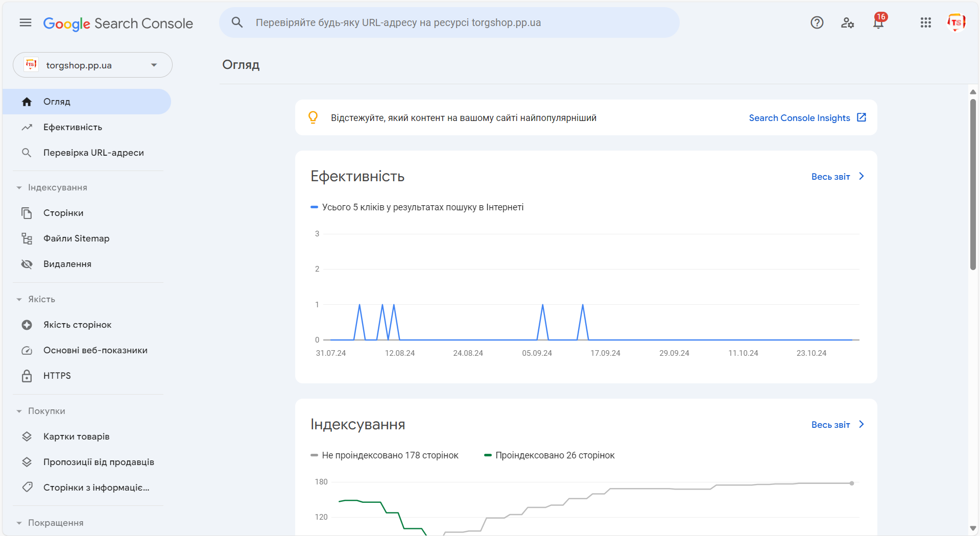 Обзор Google Search Console